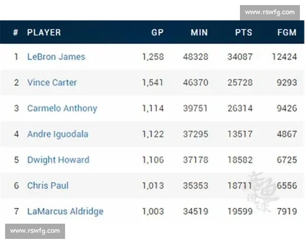 英超球员全面数据分析及赛季表现对比报告